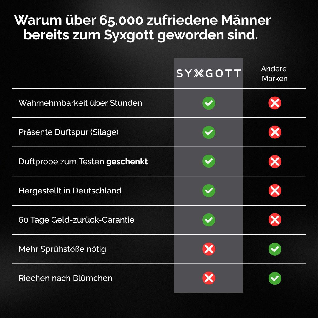 Syxgott Pheromon Parfum | 50ml - Syxgott