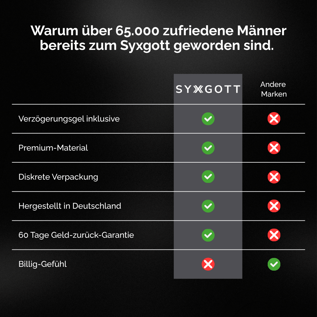 SYXGOTT Gamechanger mit Lidocainhaltigem Gel (delay Gel) mit Reservoir und perfektem Sitz – 32 Stück - Syxgott