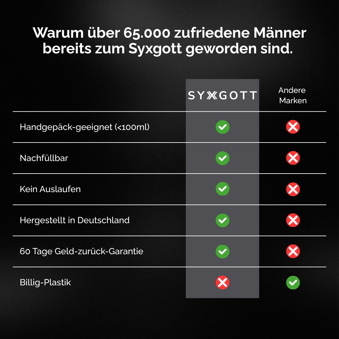 Syxgott Travelkit Parfum Zerstäuber - zum selbst befüllen - Syxgott